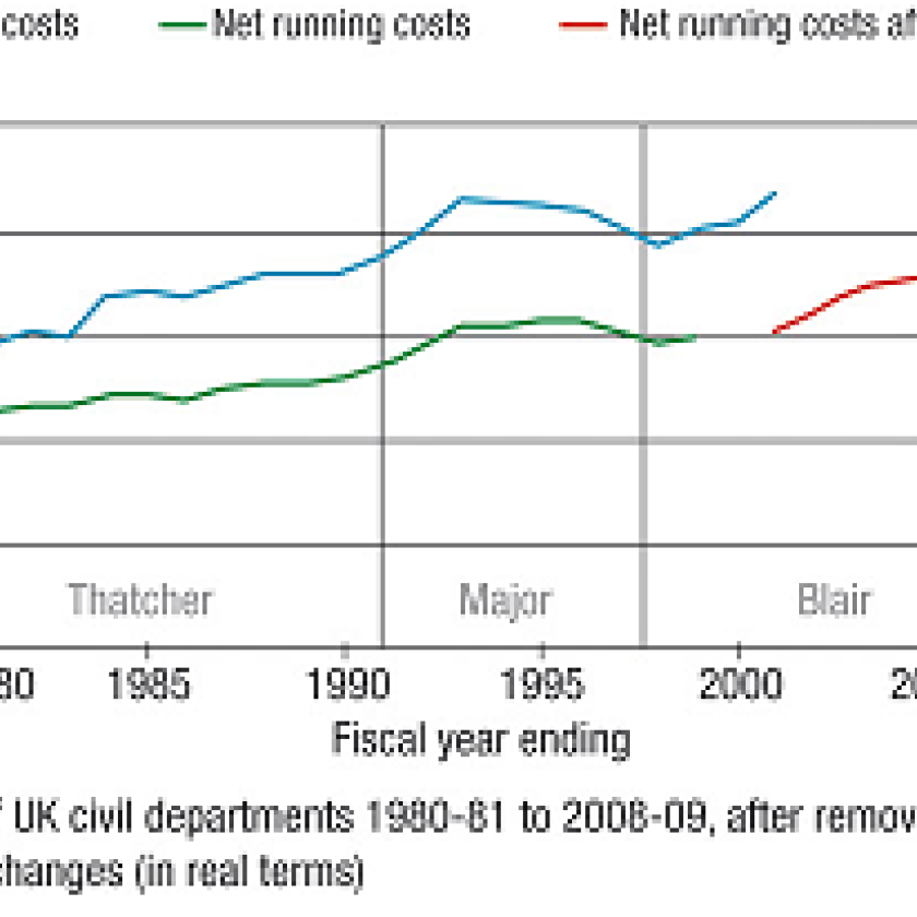 Dr Ruth Dixon and Professor Christopher Hoods research into civil service cuts generates media interest 