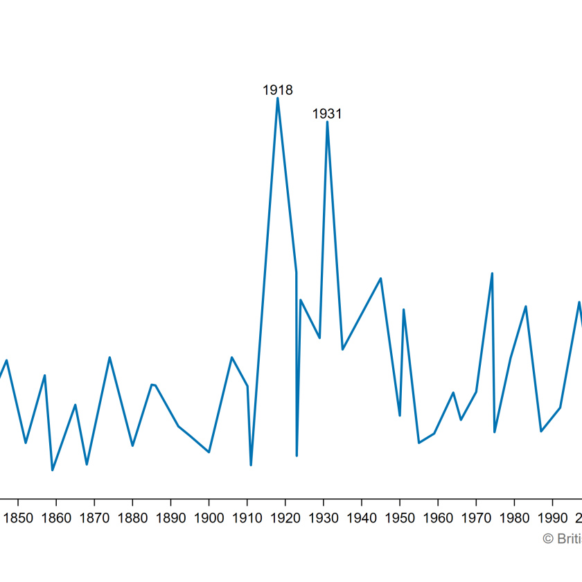 New BES research highlights record voter volatility